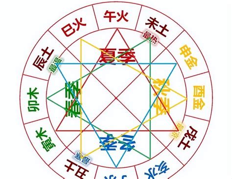 土重 八字|八字里面土多代表什么 (五行土多的人的注意事项)